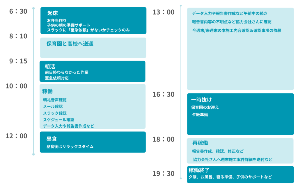 玉城さんの1日スケジュール