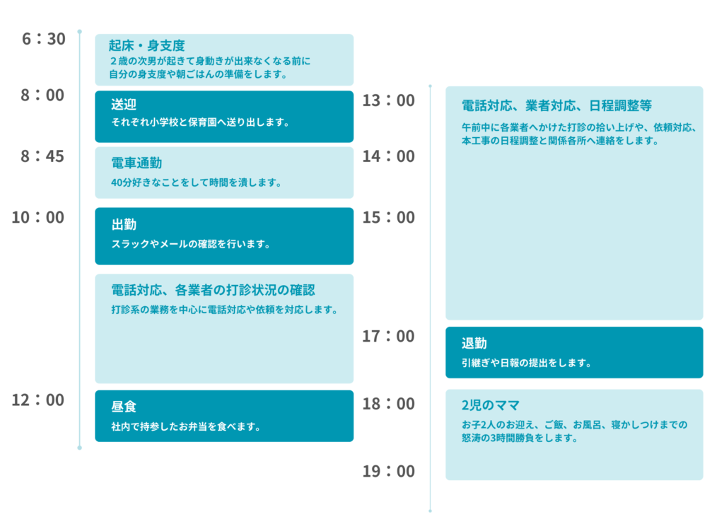中嶋さんの1日のスケジュール