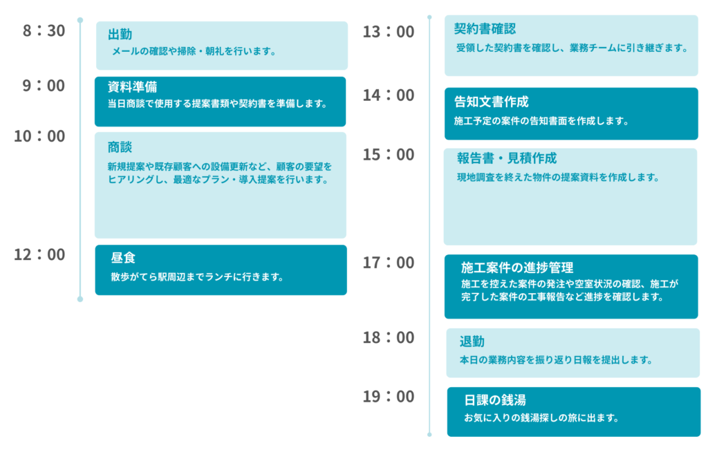 中田さんの1日のスケジュール