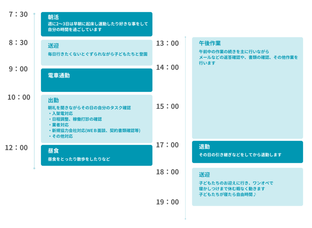成松さんの1日のスケジュール