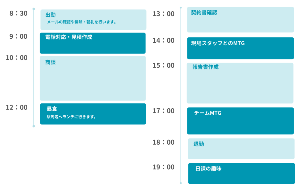 西脇さんの1日のスケジュール