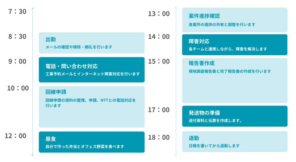 程 靖雯の1日スケジュール